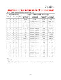 W25Q16JLZPIG Datasheet Pagina 16