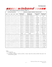 W25Q16JLZPIG Datasheet Pagina 17