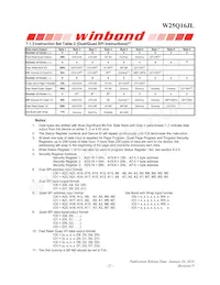 W25Q16JLZPIG Datasheet Pagina 21