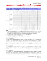 W631GG8MB15I Datasheet Page 18