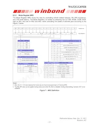 W632GG8MB15I Datasheet Page 22