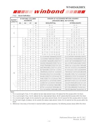 W948D6KBHX5I Datasheet Page 14