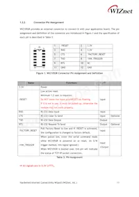 WIZ105SR Datasheet Page 11