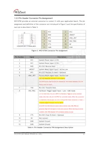 WIZ107SR-TTL Datasheet Pagina 12