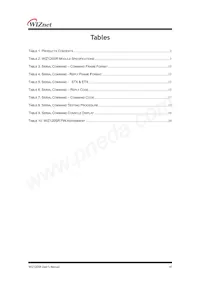 WIZ120SR Datasheet Page 6