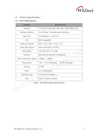WIZ120SR Datasheet Page 9