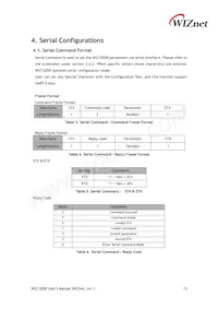 WIZ120SR Datasheet Page 21