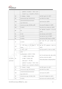 WIZ125SR Datasheet Page 12