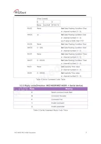 WIZ145SR Datasheet Page 11