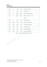 WIZ145SR Datasheet Page 22