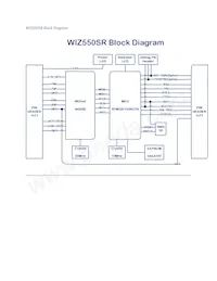 WIZ550SR Datenblatt Seite 5