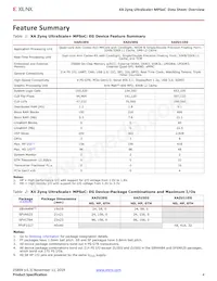 XAZU3EG-1SFVC784Q Datasheet Page 4