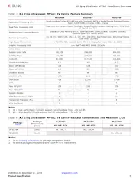 XAZU3EG-1SFVC784Q數據表 頁面 5