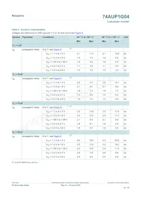 74AUP1G04GS Datasheet Page 10