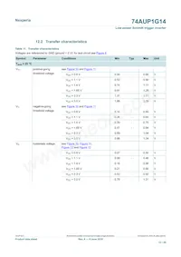 74AUP1G14GN Datasheet Pagina 12