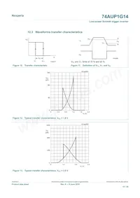 74AUP1G14GN Datasheet Page 15