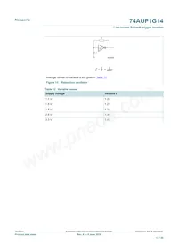 74AUP1G14GN Datasheet Page 17