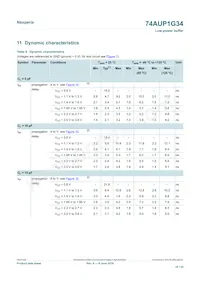 74AUP1G34GN Datasheet Page 10