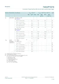 74AUP1G74GD Datasheet Page 15