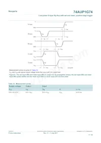 74AUP1G74GD Datasheet Page 17