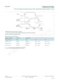 74AVC2T245GUX Datenblatt Seite 13