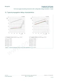 74AVC2T245GUX Datenblatt Seite 15