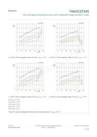 74AVC2T245GUX Datenblatt Seite 16