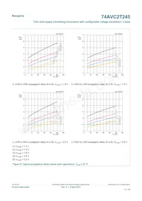 74AVC2T245GUX Datenblatt Seite 17
