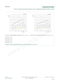 74AVC2T245GUX Datenblatt Seite 18