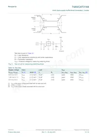 74AVC4T3144GU12X Datenblatt Seite 12