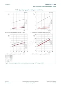 74AVC4T3144GU12X Datenblatt Seite 13