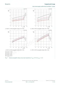 74AVC4T3144GU12X Datenblatt Seite 14