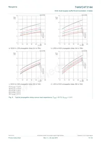 74AVC4T3144GU12X Datenblatt Seite 15