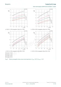 74AVC4T3144GU12X Datenblatt Seite 16