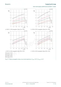 74AVC4T3144GU12X Datenblatt Seite 17