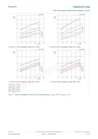 74AVC4T3144GU12X Datenblatt Seite 18