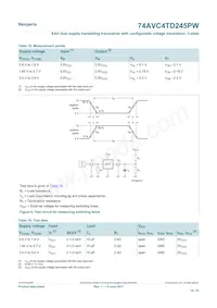74AVC4TD245PW Datasheet Page 14