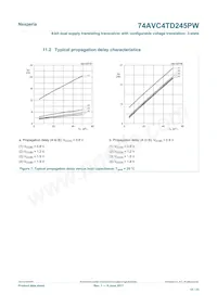 74AVC4TD245PW Datasheet Page 15