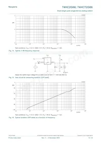 74HCT2G66GD Datasheet Pagina 12