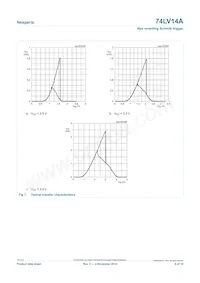 74LV14APWJ Datasheet Page 6