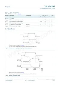 74LV245ATPWJ 데이터 시트 페이지 7