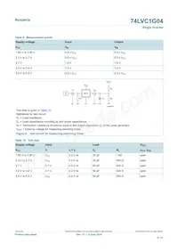 74LVC1G04GN Datasheet Page 9