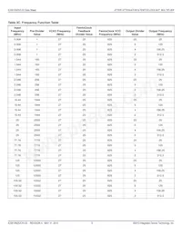 810N252CKI-02LFT Datasheet Page 5