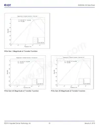 843S304BKI-100LF Datasheet Page 18