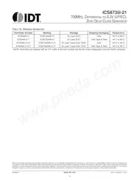 8735AMI-21LF Datasheet Page 14