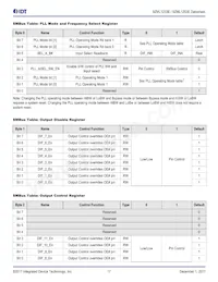 9ZML1253EKILFT Datasheet Page 17