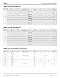 9ZML1253EKILFT Datasheet Page 18