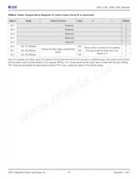 9ZML1253EKILFT Datasheet Page 20