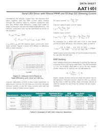 AAT1401IUQ-T1 Datasheet Page 13