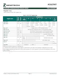 ACS1790IMLTRT Datasheet Pagina 12